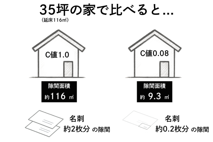 6.2つの住宅の隙間面積の差 (1)