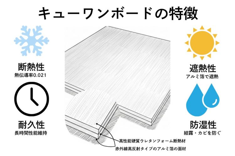 1.アクト建築社 キューワンボードの魅力